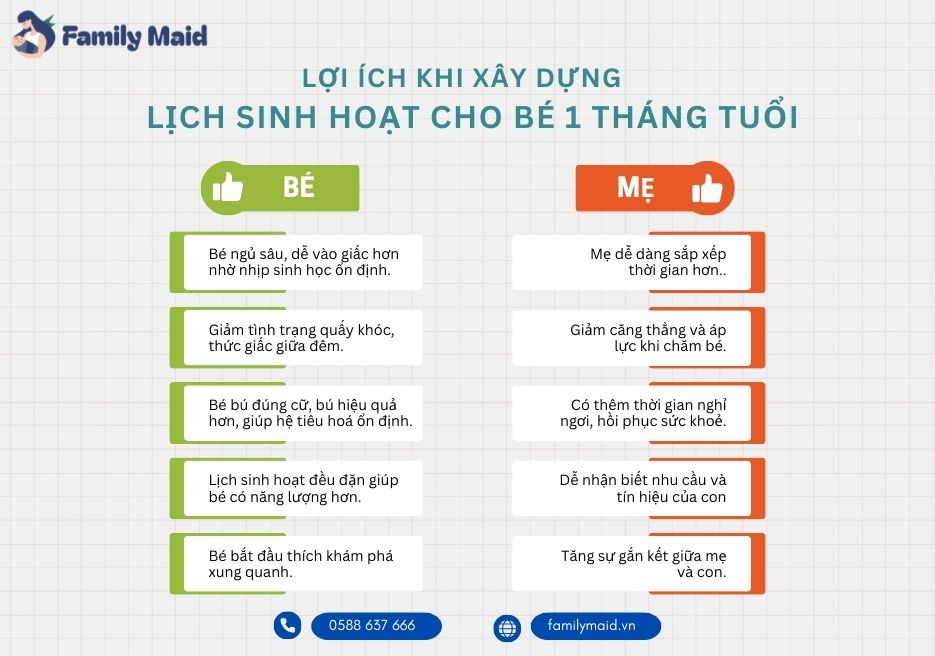loi-ich-khi-xay-dung-lich-easy-cho-be-1-thang-tuoi Lợi ích khi xây dựng lịch sinh hoạt EASY cho bé 1 tháng tuổi