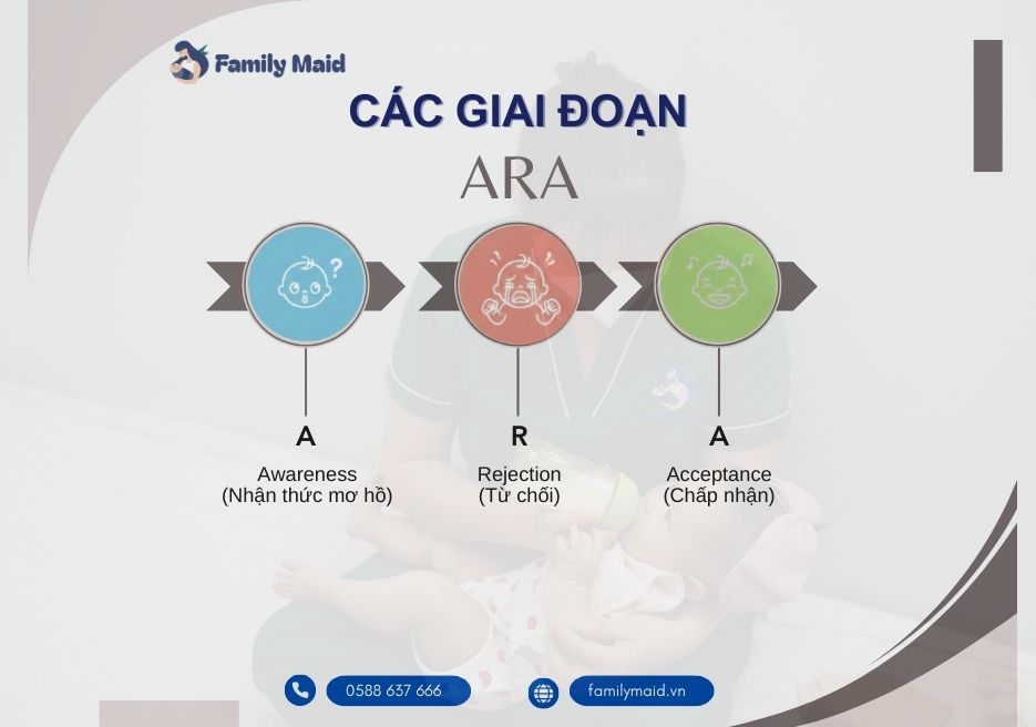 Cảm xúc của bé trong giai đoạn ARA EASY Cảm xúc của bé trong giai đoạn ARA EASY