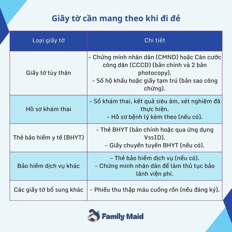 Những giấy tờ cần mang theo khi đi sinh ở bệnh viện