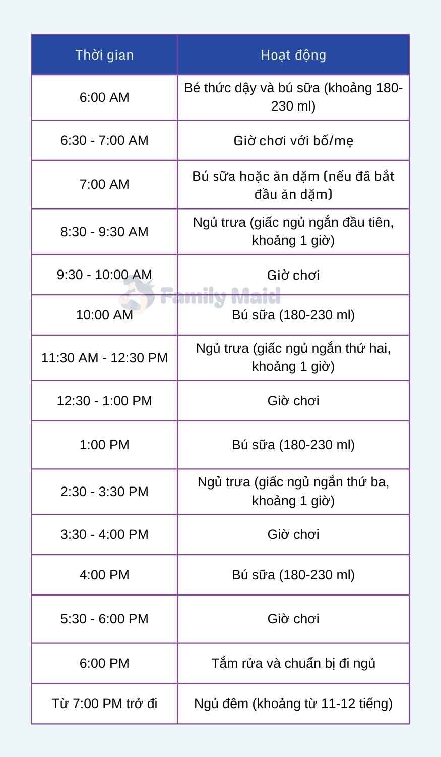 Lịch sinh hoạt của bé 5 tháng tuổi