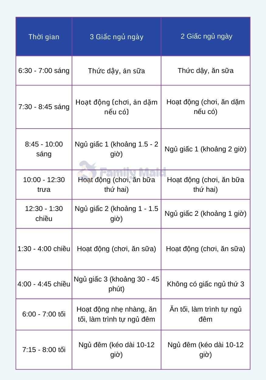 Phương pháp easy cho trẻ 6 tháng