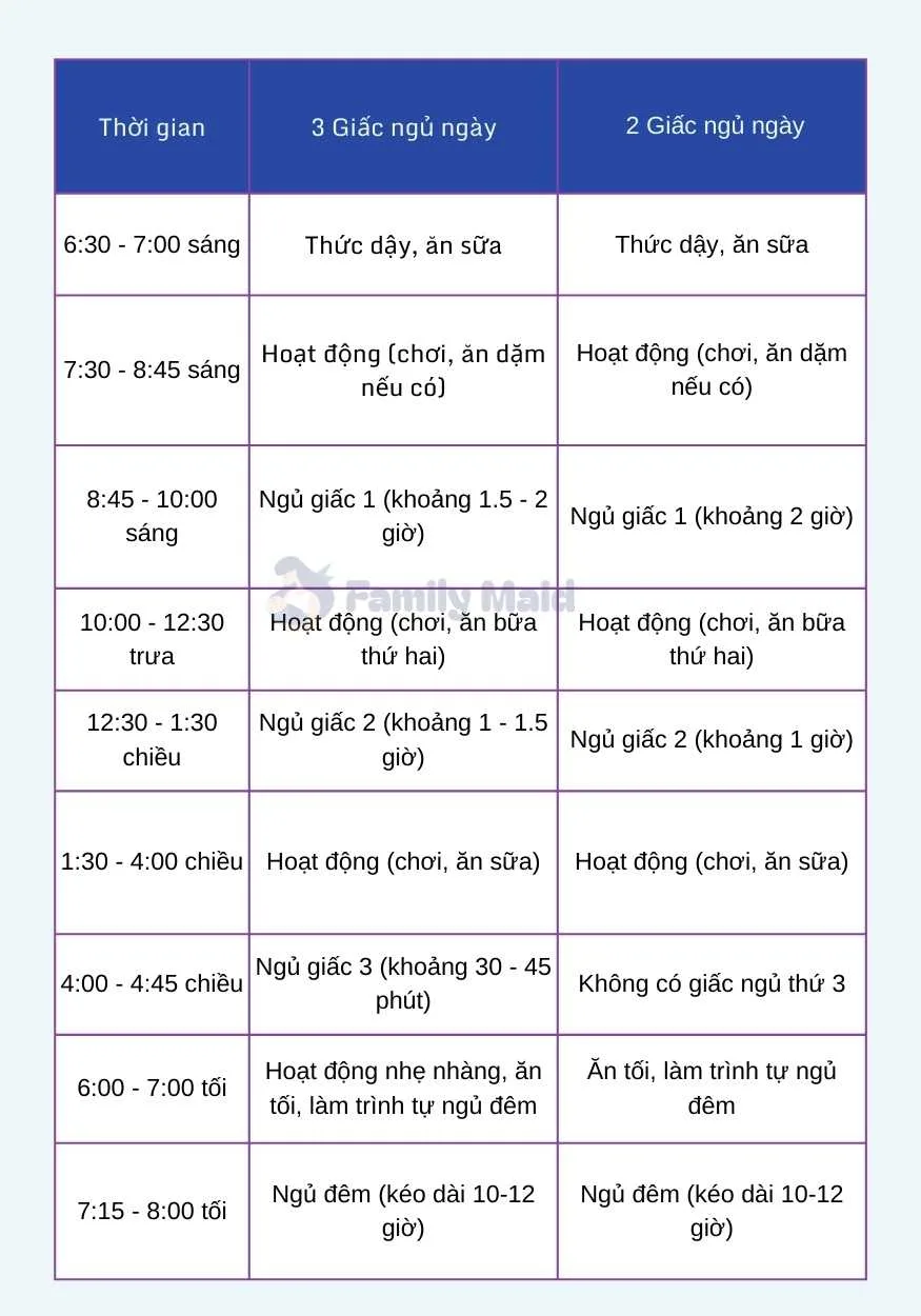 bé 6 tháng sinh hoạt