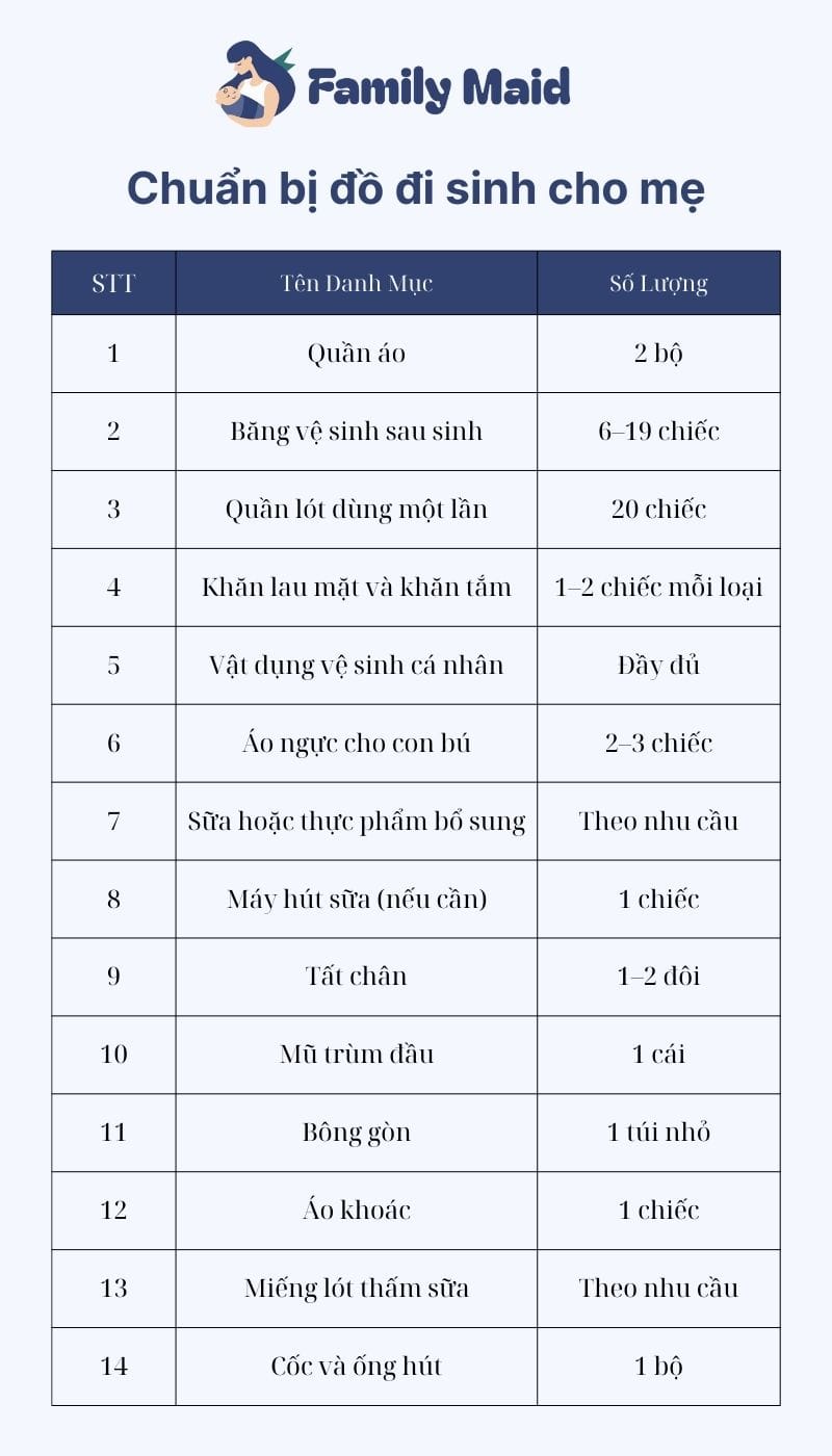 Danh sách đồ đi sinh cho mẹ và bé danh sách đồ đi sinh cho mẹ và bé