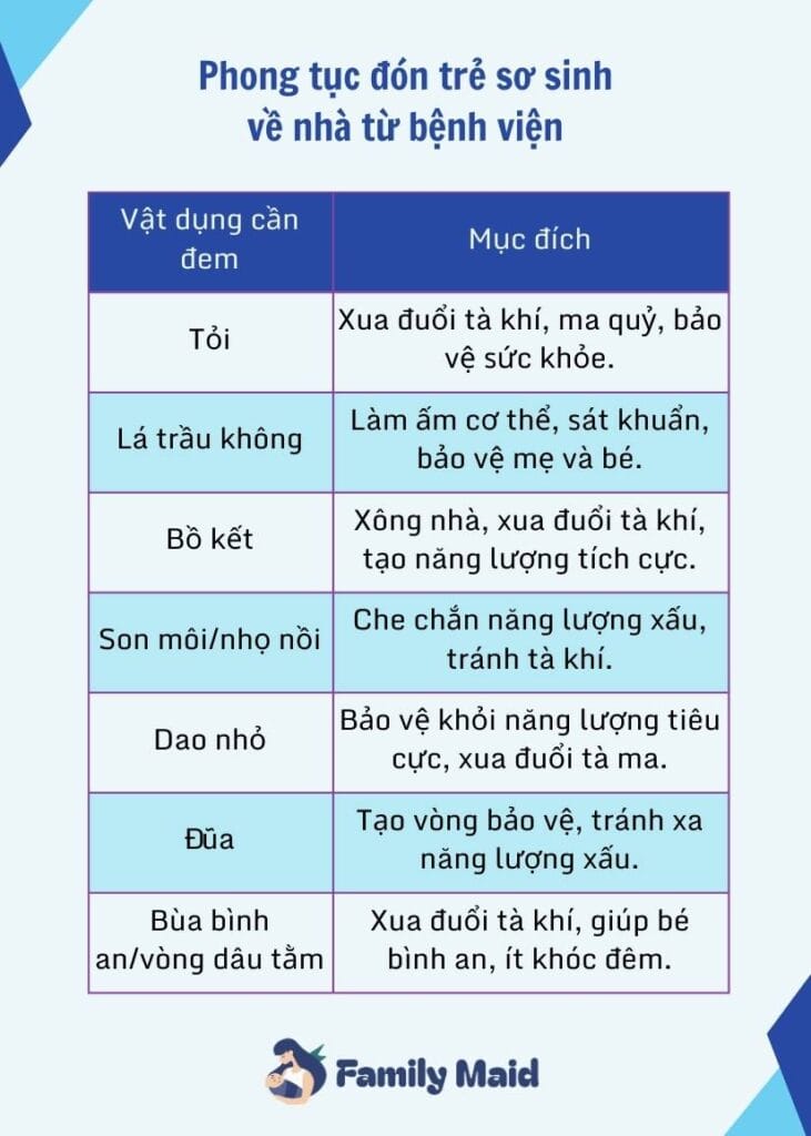 phong tục đón trẻ sơ sinh về nhà tâm linh